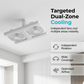 🌀💡2-i-1 LED-takvifte med belysning – dobbel kjøling, ultrastark lysstyrke, verktøysfri montering