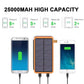 25000mAh Høy Kapasitet Solcelle Power Bank - Rask Lading